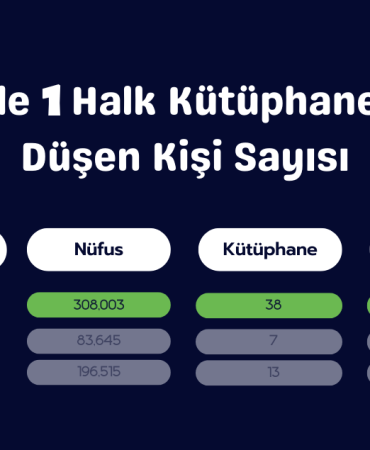 1 Halk Kütüphanesine Düşen Kişi Sayısı